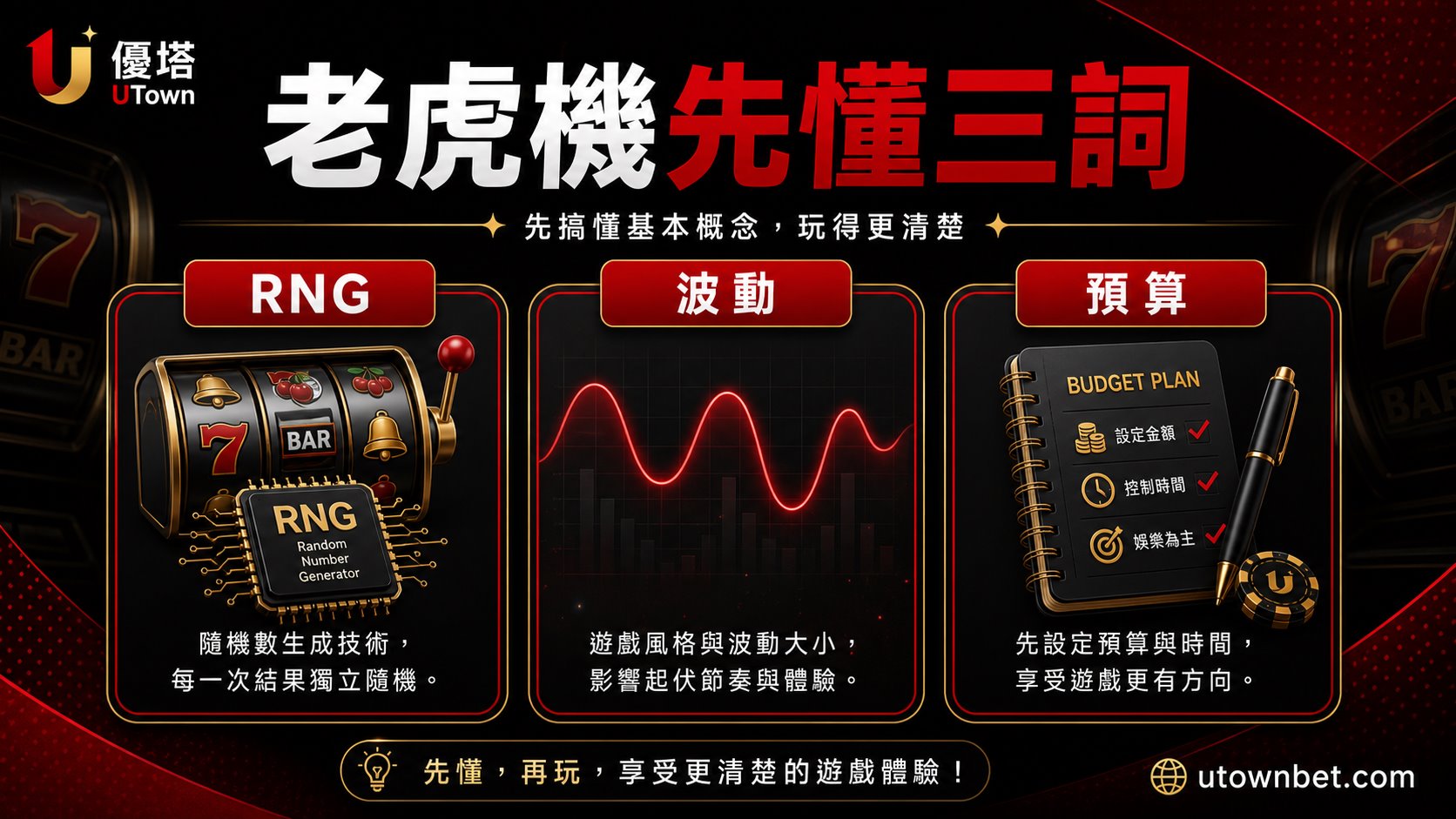 老虎機新手先理解 RNG、波動與預算三個詞