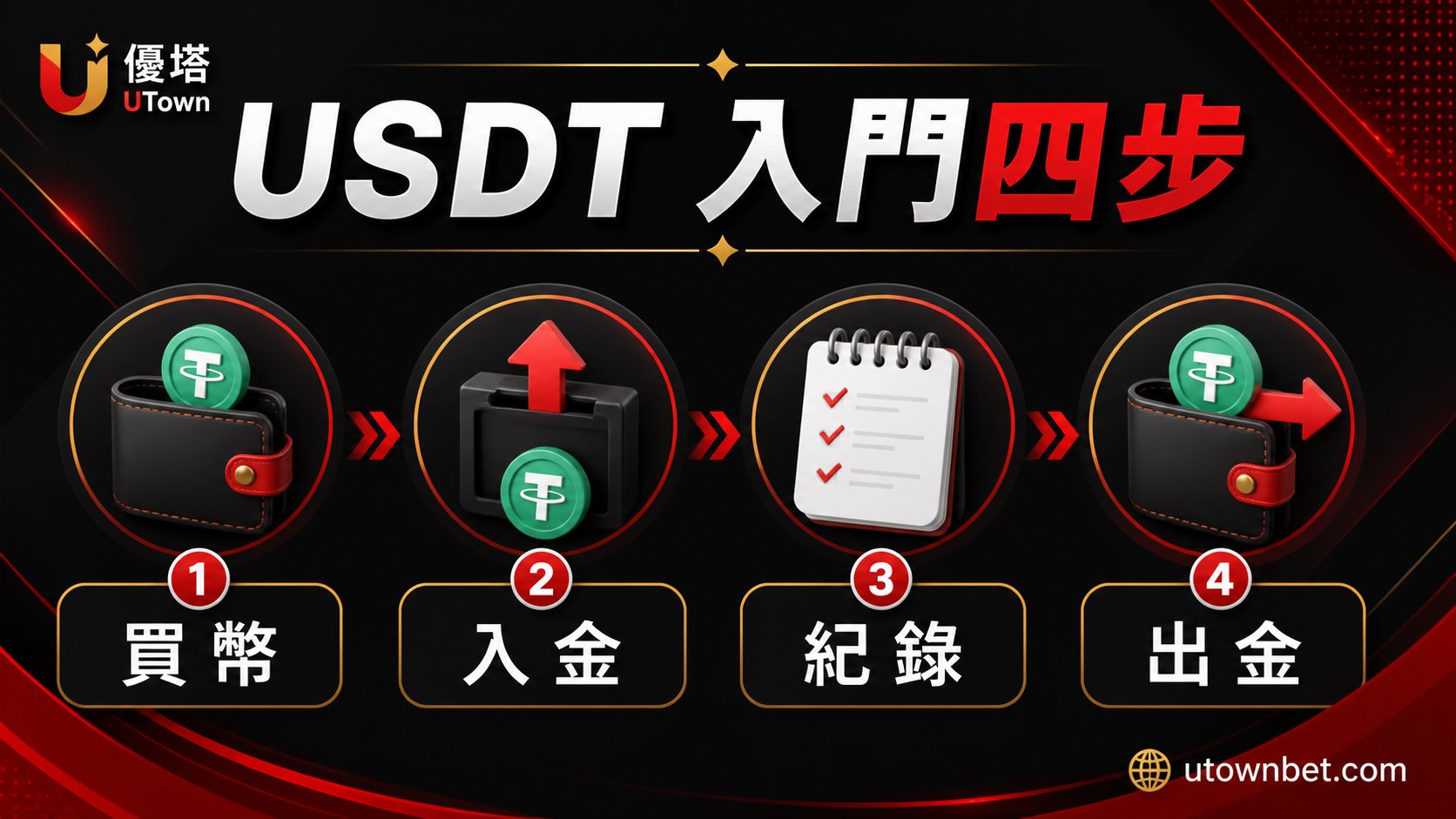 USDT 娛樂城入門四步:買幣、入金、紀錄、出金