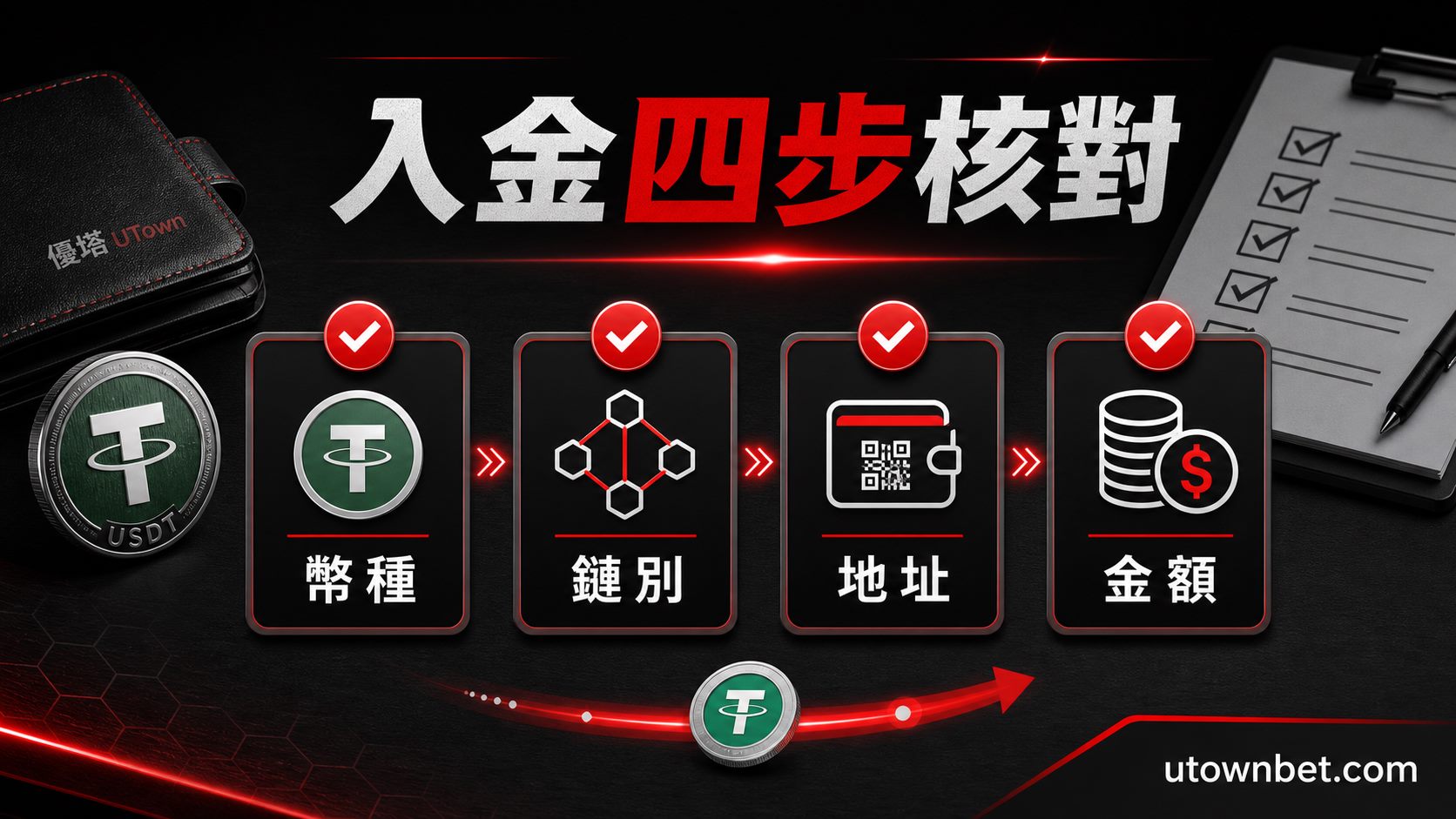 入金四步核對：幣種、鏈別、地址、金額