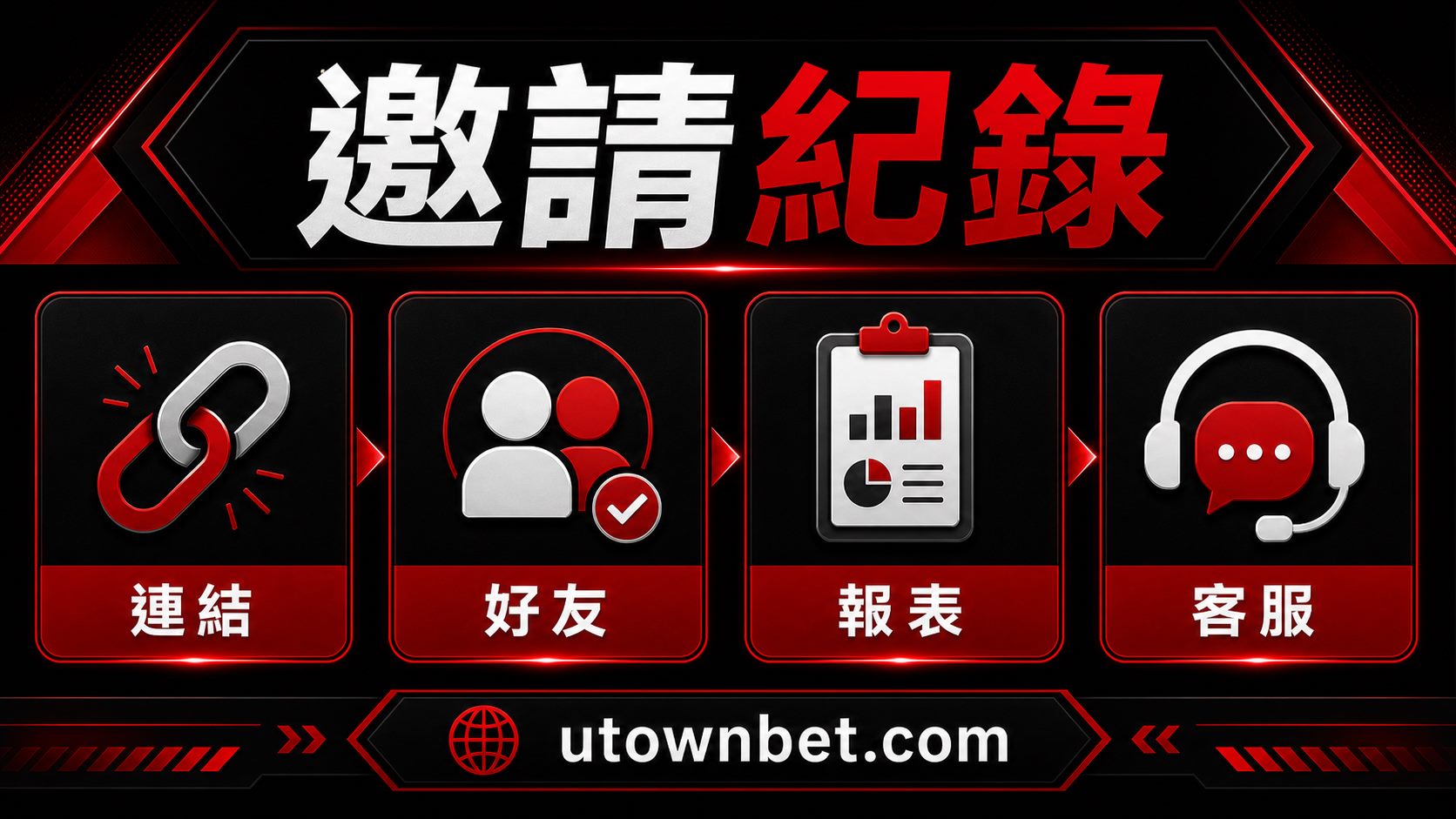 優分享邀請流程與紀錄保存圖