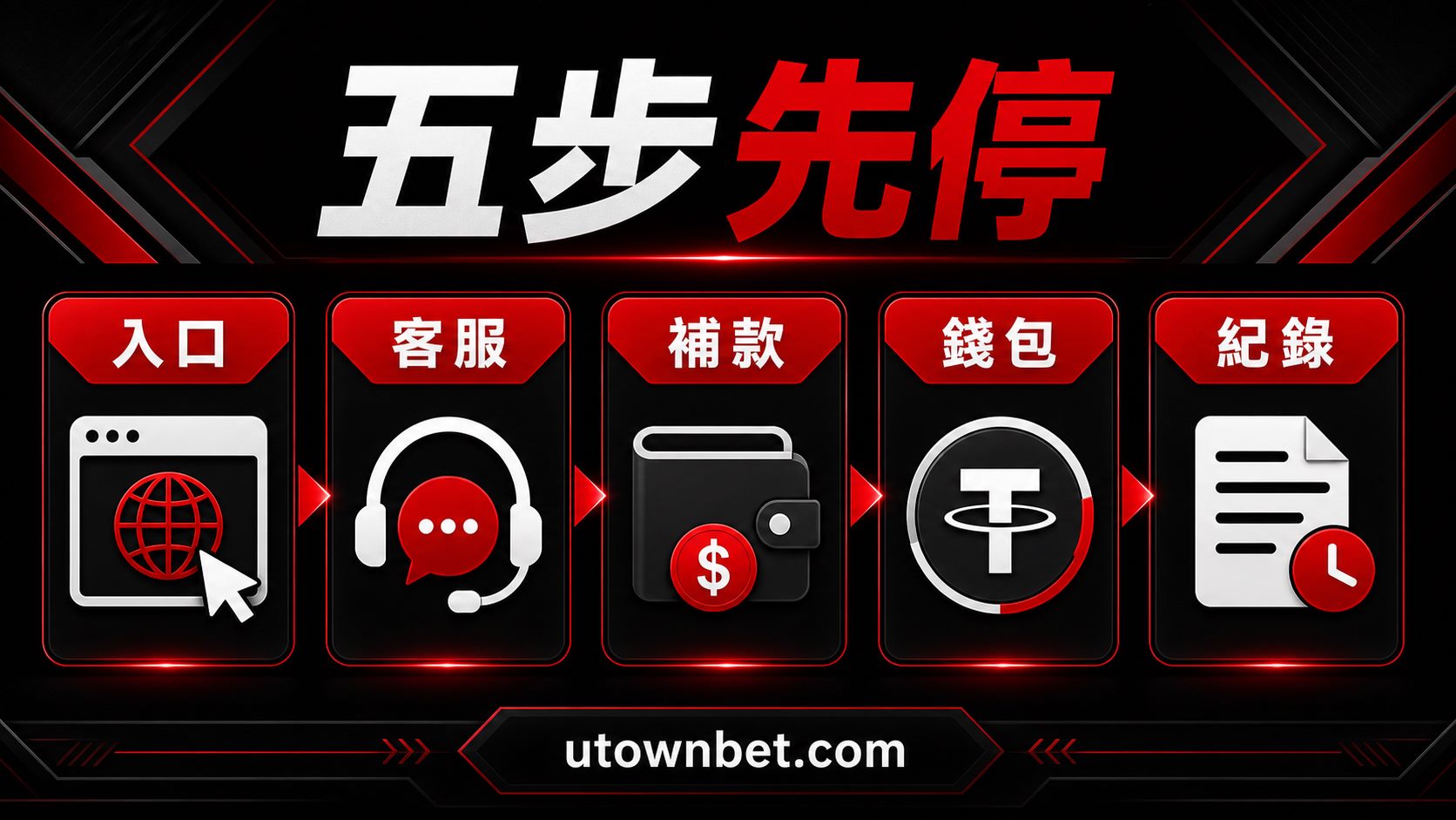 線上娛樂城五燈號防詐檢查圖