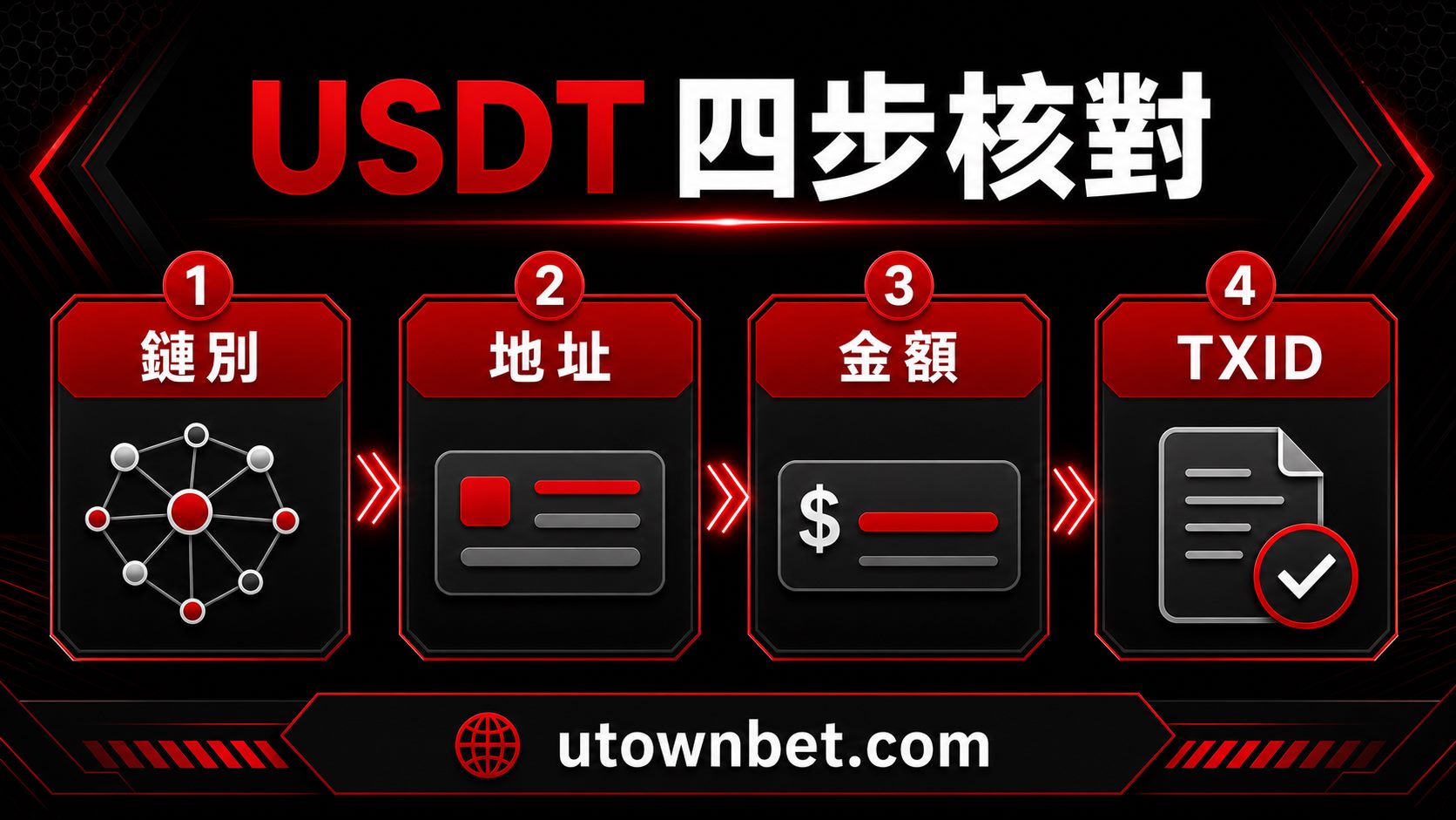 USDT 鏈別地址金額 TXID 核對流程圖