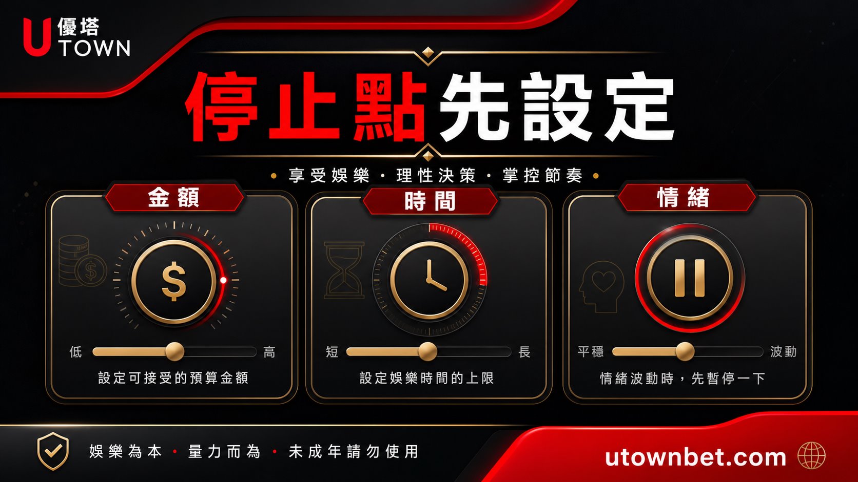 設定金額、時間與情緒停止點