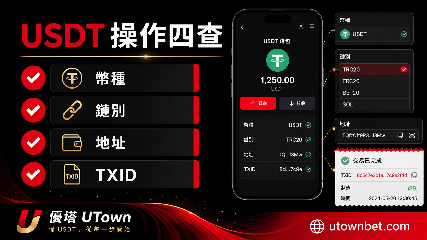 USDT 操作前核對幣種、鏈別、地址與 TXID