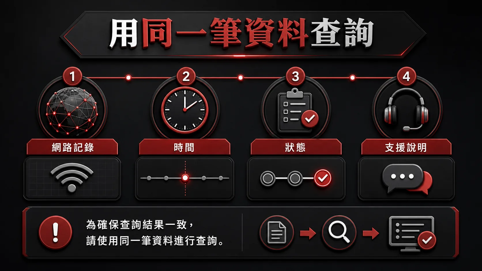 Gas Fee 交易前的停看聽安全檢查