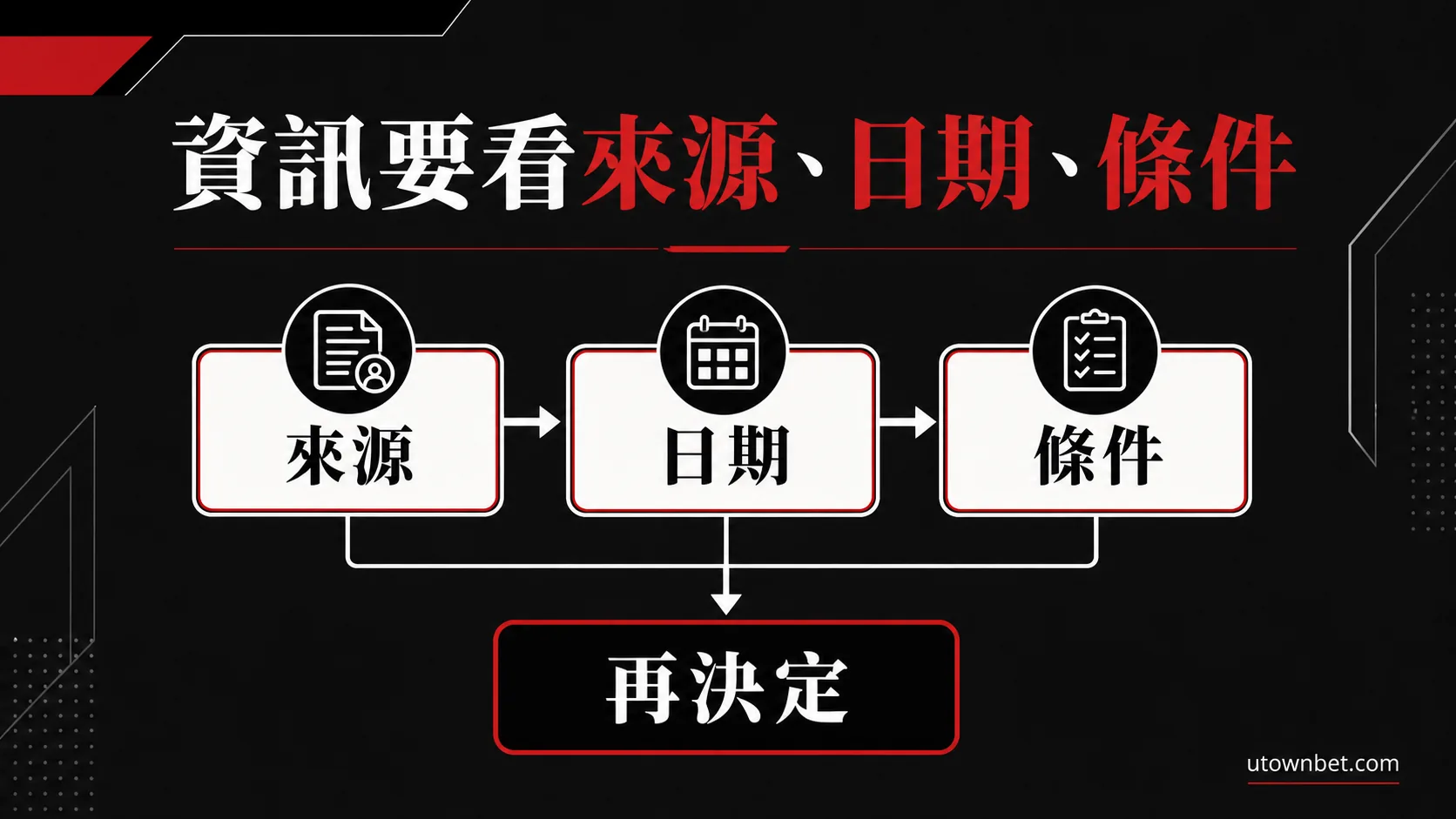 將活動條款、帳戶規則與外部評價分開閱讀的示意圖