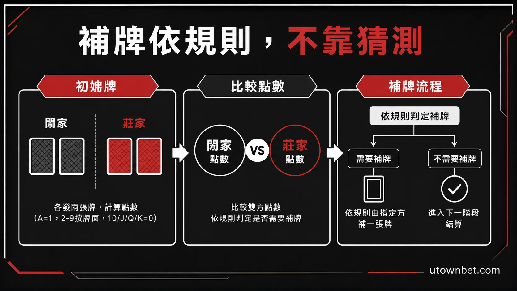 百家樂點數與牌面閱讀示意:看懂牌面不猜結果