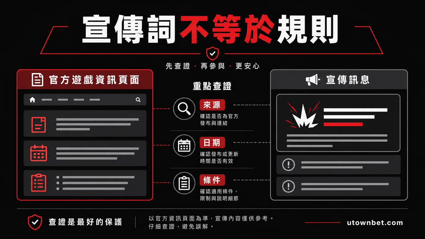 規則、條款與活動資訊應分開閱讀