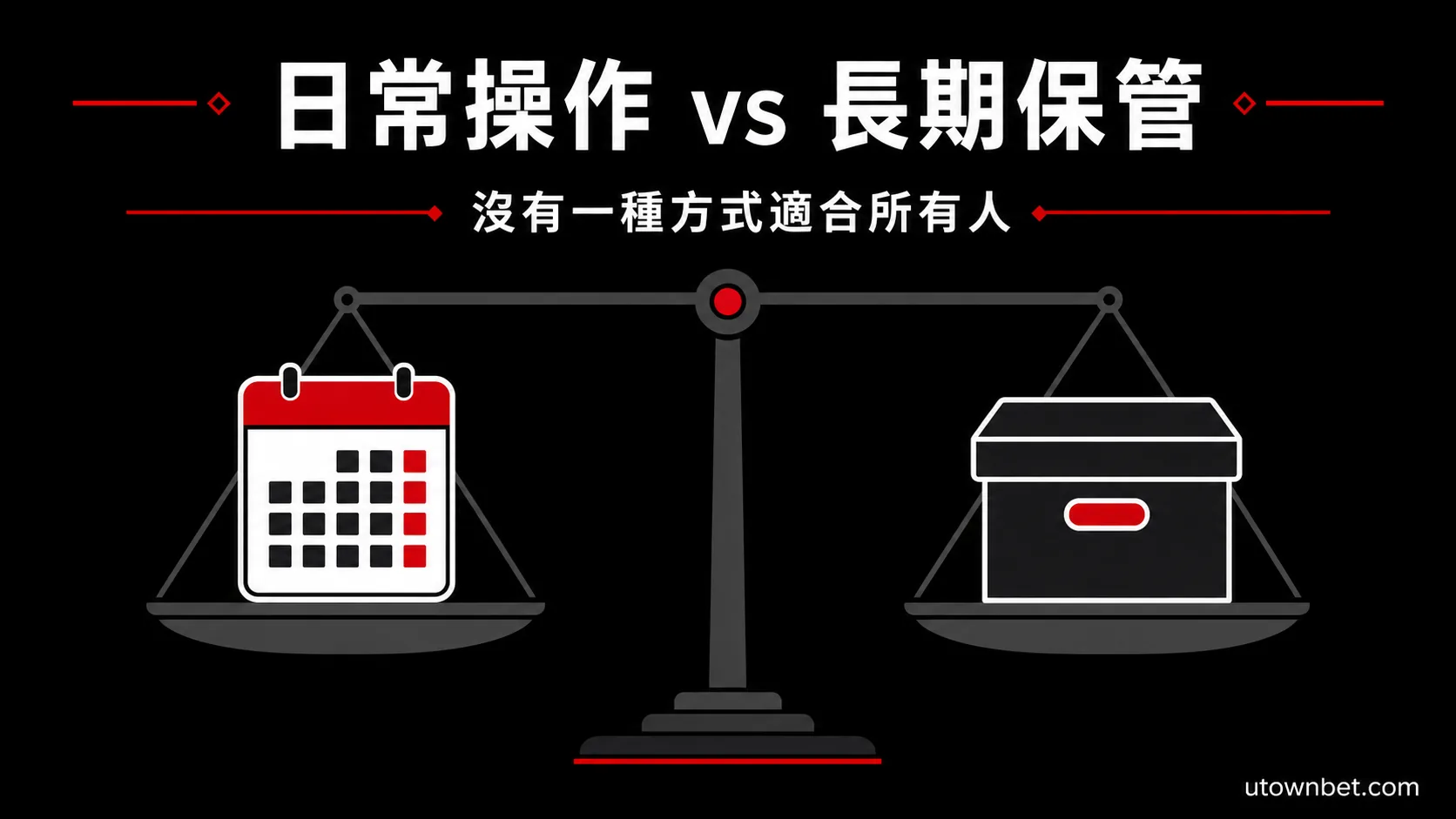 日常操作與長期保管使用情境比較圖示