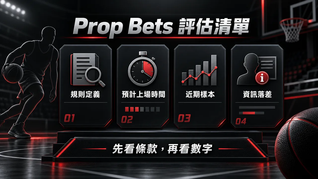 Prop Bets 評估清單：規則、上場時間、樣本與資訊落差資訊圖