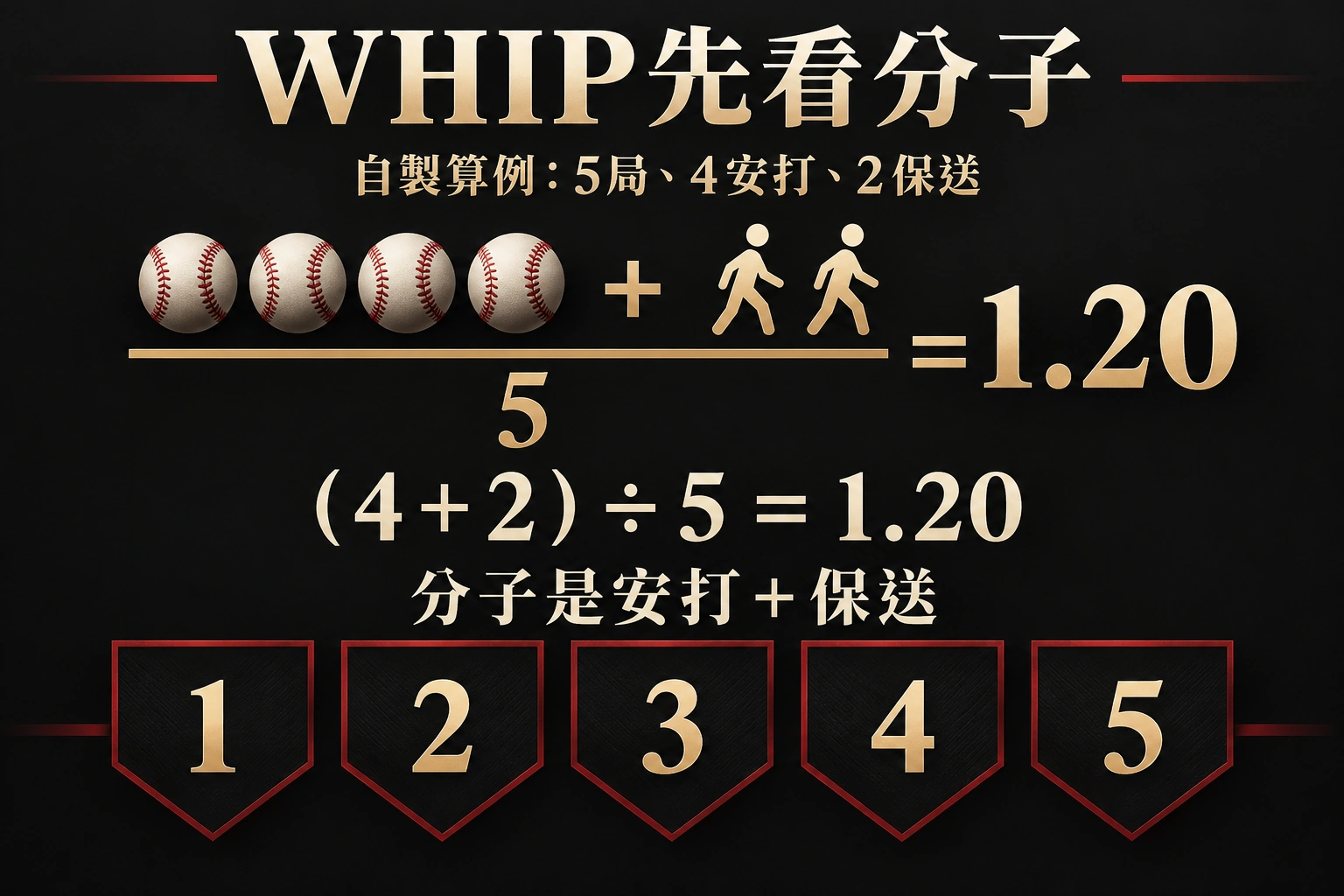 WHIP怎麼算資訊圖