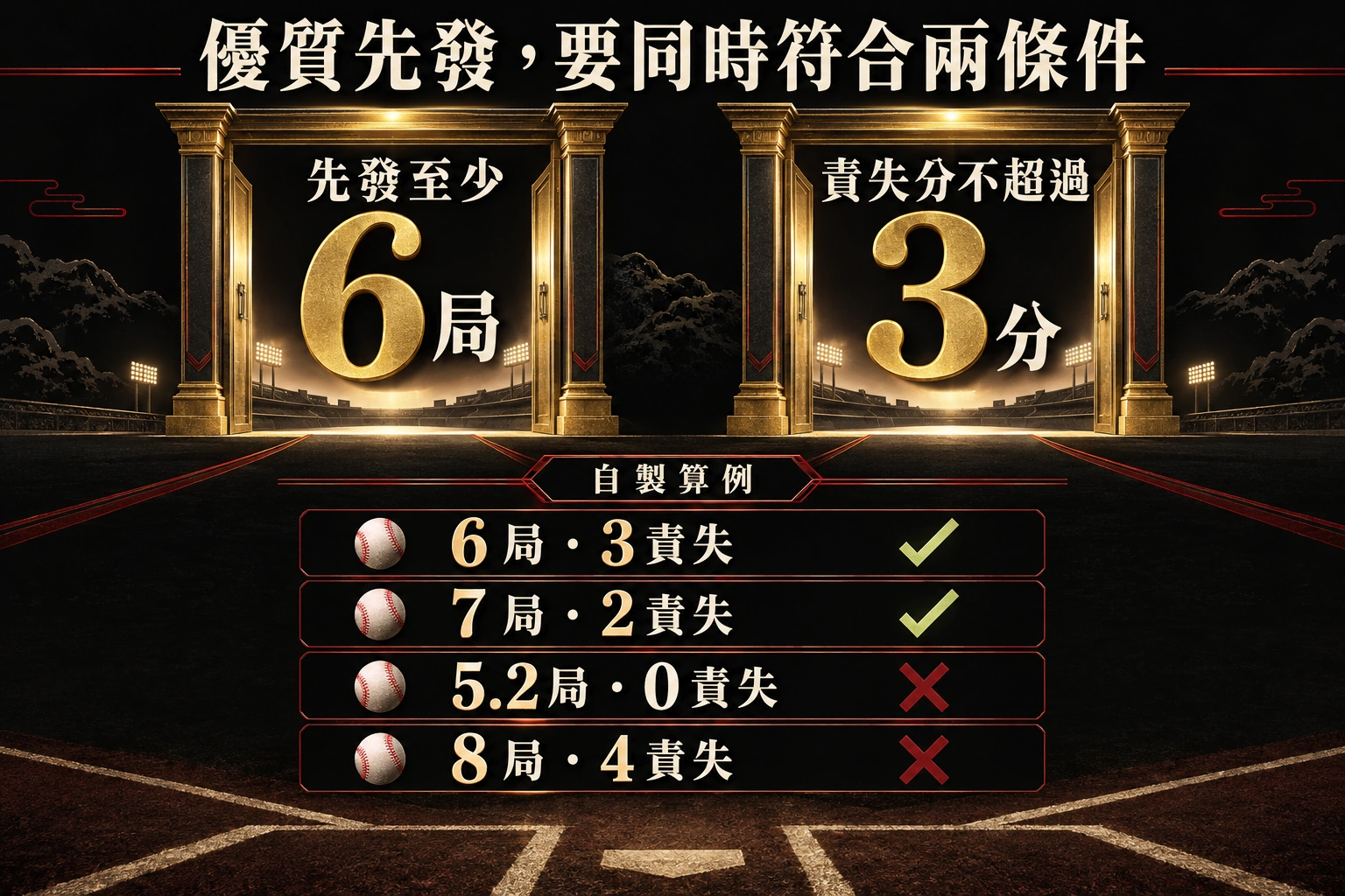 優質先發一定投得很好嗎資訊圖